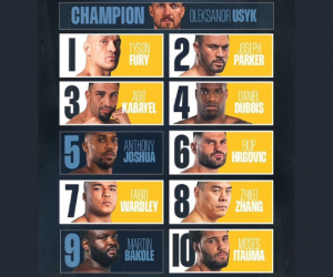 Queensberry Promotions flex their heavyweight muscles top 10 world rankings frank warren ring magazine poound for p4p joshua fury usyk dubois itauma british american best