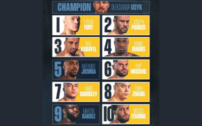 Queensberry Promotions flex their heavyweight muscles top 10 world rankings frank warren ring magazine poound for p4p joshua fury usyk dubois itauma british american best