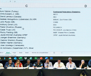 WBC’s 57th annual convention ratings