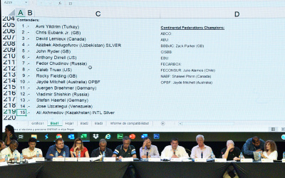WBC’s 57th annual convention ratings